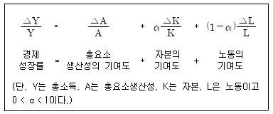 9급 국가직 공무원 경제학개론 2022년 1회 9번 문제 그림