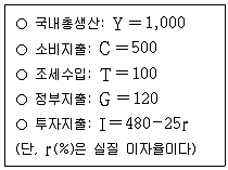 9급 국가직 공무원 경제학개론 2023년 1회 12번 문제 그림