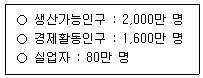 9급 국가직 공무원 경제학개론 2024년 1회 12번 문제 그림