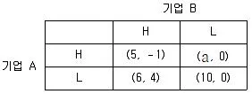 9급 국가직 공무원 경제학개론 2024년 1회 18번 문제 그림