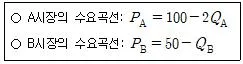 9급 국가직 공무원 경제학개론 2025년 1회 19번 문제 그림