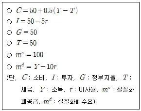 9급 국가직 공무원 경제학개론 2025년 1회 7번 문제 그림