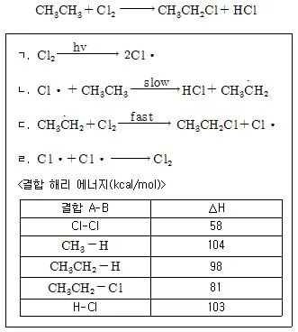 9급 국가직 공무원 공업화학 2012년 1회 7번 문제 그림