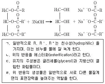 9급 국가직 공무원 공업화학 2014년 1회 20번 문제 그림