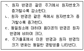 9급 국가직 공무원 공업화학 2015년 1회 1번 문제 그림