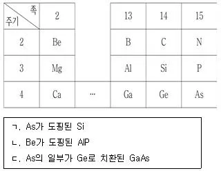 9급 국가직 공무원 공업화학 2024년 1회 20번 문제 그림