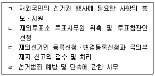 9급 국가직 공무원 공직선거법 2023년 1회 15번 문제 그림