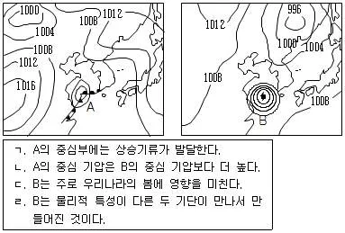 9급 국가직 공무원 과학 2013년 1회 12번 문제 그림