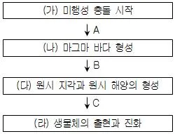 9급 국가직 공무원 과학 2013년 1회 14번 문제 그림