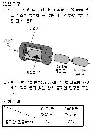 9급 국가직 공무원 과학 2013년 1회 19번 문제 그림