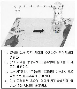 9급 국가직 공무원 과학 2014년 1회 12번 문제 그림