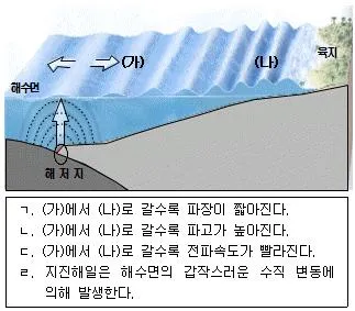 9급 국가직 공무원 과학 2014년 1회 13번 문제 그림