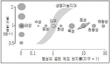 9급 국가직 공무원 과학 2014년 1회 15번 문제 그림