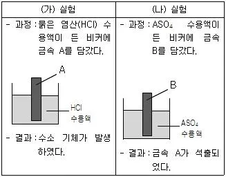 9급 국가직 공무원 과학 2014년 1회 18번 문제 그림