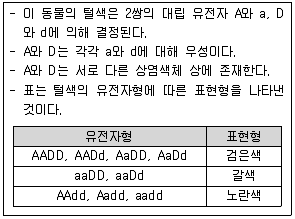 9급 국가직 공무원 과학 2014년 1회 4번 문제 그림