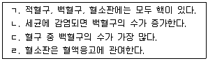 9급 국가직 공무원 과학 2015년 1회 1번 문제 그림