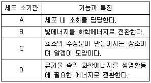 9급 국가직 공무원 과학 2015년 1회 3번 문제 그림