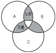9급 국가직 공무원 과학 2015년 1회 6번 문제 그림