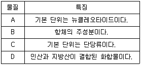 9급 국가직 공무원 과학 2016년 1회 1번 문제 그림