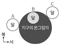 9급 국가직 공무원 과학 2016년 1회 15번 문제 그림