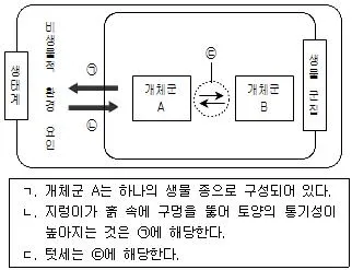 9급 국가직 공무원 과학 2016년 1회 3번 문제 그림