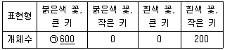 9급 국가직 공무원 과학 2016년 1회 4번 문제 그림