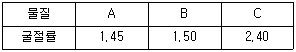 9급 국가직 공무원 과학 2016년 1회 6번 문제 그림