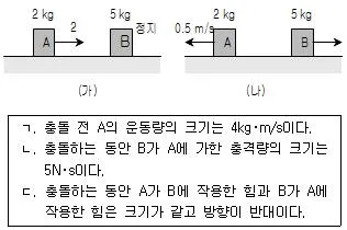 9급 국가직 공무원 과학 2016년 1회 8번 문제 그림