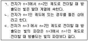 9급 국가직 공무원 과학 2016년 1회 9번 문제 그림