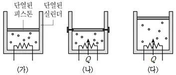 9급 국가직 공무원 과학 2017년 1회 10번 문제 그림