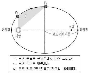 9급 국가직 공무원 과학 2017년 1회 15번 문제 그림