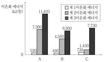 9급 국가직 공무원 과학 2017년 1회 18번 문제 그림