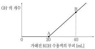 9급 국가직 공무원 과학 2017년 1회 20번 문제 그림