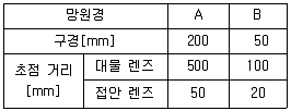 9급 국가직 공무원 과학 2018년 1회 11번 문제 그림