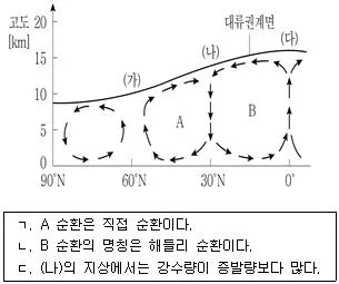 9급 국가직 공무원 과학 2018년 1회 13번 문제 그림