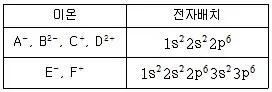 9급 국가직 공무원 과학 2018년 1회 18번 문제 그림