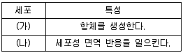9급 국가직 공무원 과학 2018년 1회 4번 문제 그림