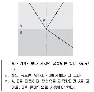9급 국가직 공무원 과학 2018년 1회 7번 문제 그림