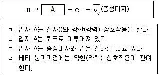 9급 국가직 공무원 과학 2019년 1회 10번 문제 그림