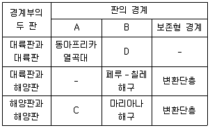 9급 국가직 공무원 과학 2019년 1회 14번 문제 그림