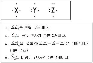 9급 국가직 공무원 과학 2019년 1회 18번 문제 그림