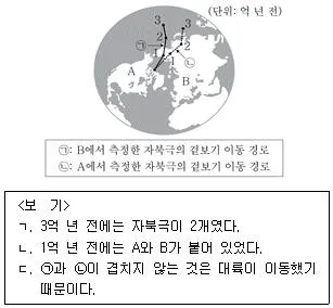 9급 국가직 공무원 과학 2020년 1회 12번 문제 그림