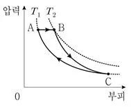 9급 국가직 공무원 과학 2020년 1회 9번 문제 그림