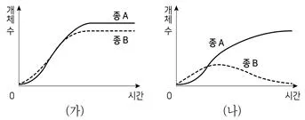 9급 국가직 공무원 과학 2021년 1회 1번 문제 그림