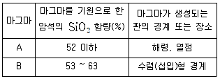 9급 국가직 공무원 과학 2021년 1회 13번 문제 그림