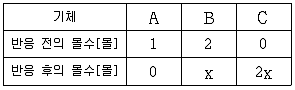 9급 국가직 공무원 과학 2021년 1회 18번 문제 그림