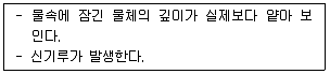 9급 국가직 공무원 과학 2021년 1회 7번 문제 그림