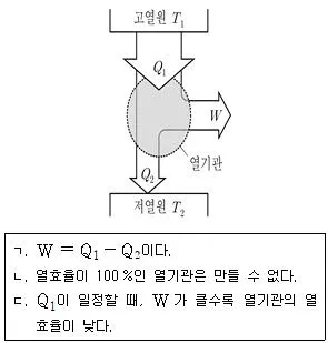 9급 국가직 공무원 과학 2021년 1회 9번 문제 그림