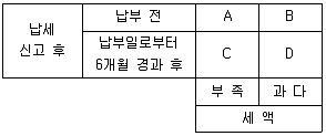 9급 국가직 공무원 관세법개론 2009년 1회 10번 문제 그림