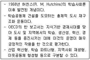 9급 국가직 공무원 교육학개론 2008년 1회 1번 문제 그림